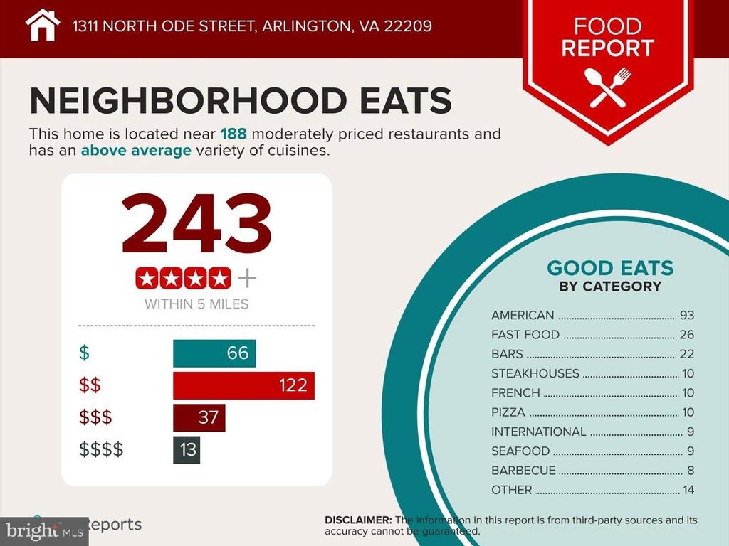 Ode St, Arlington, VA 22209