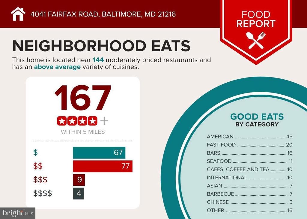 Fairfax Rd, Baltimore, MD 21216