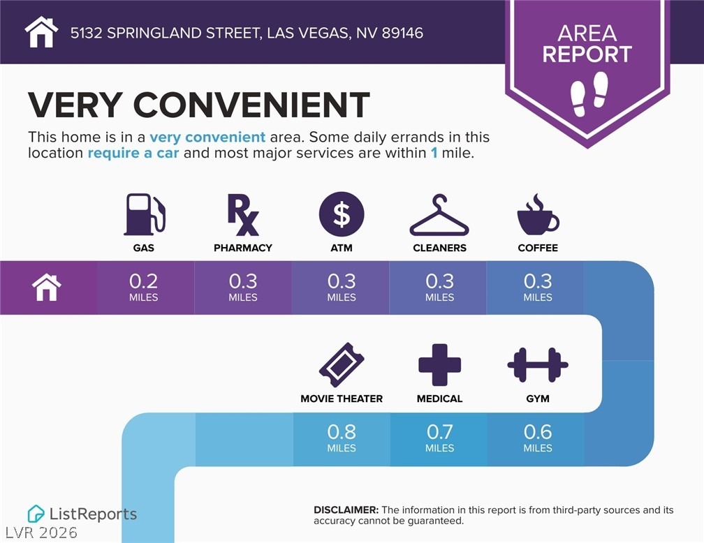 Springland St, Las Vegas, NV 89146
