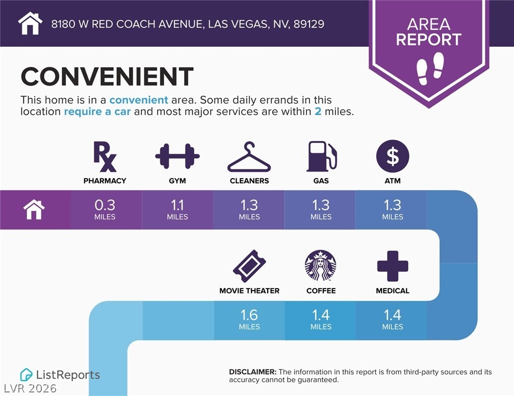 Red Coach Ave, Las Vegas, NV 89129