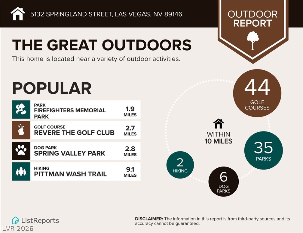 Springland St, Las Vegas, NV 89146 #1