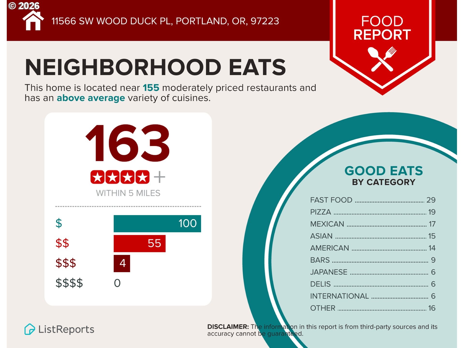Wood Duck Pl, Portland, OR 97223