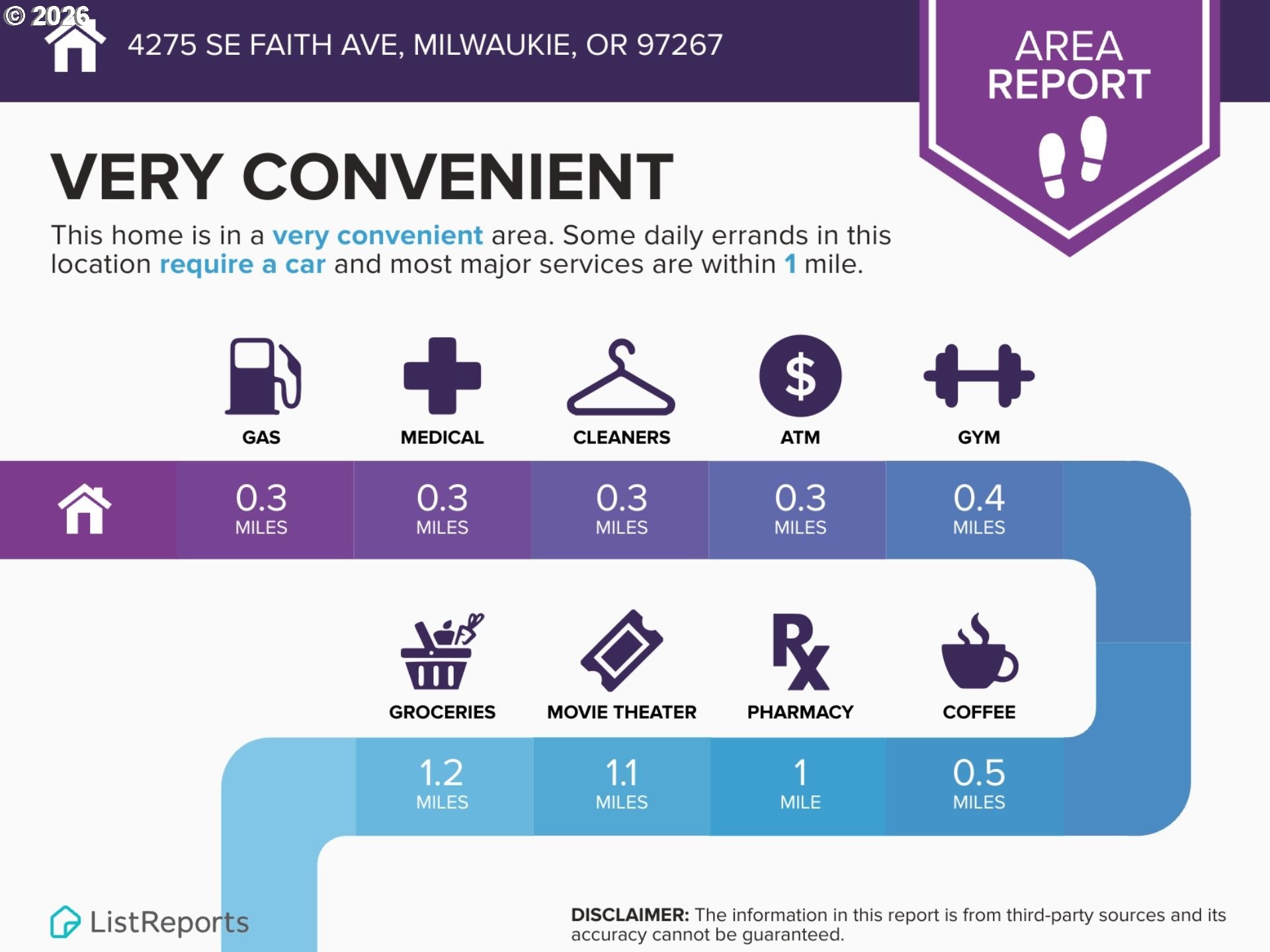 Faith Ave, Portland, OR 97267 #1