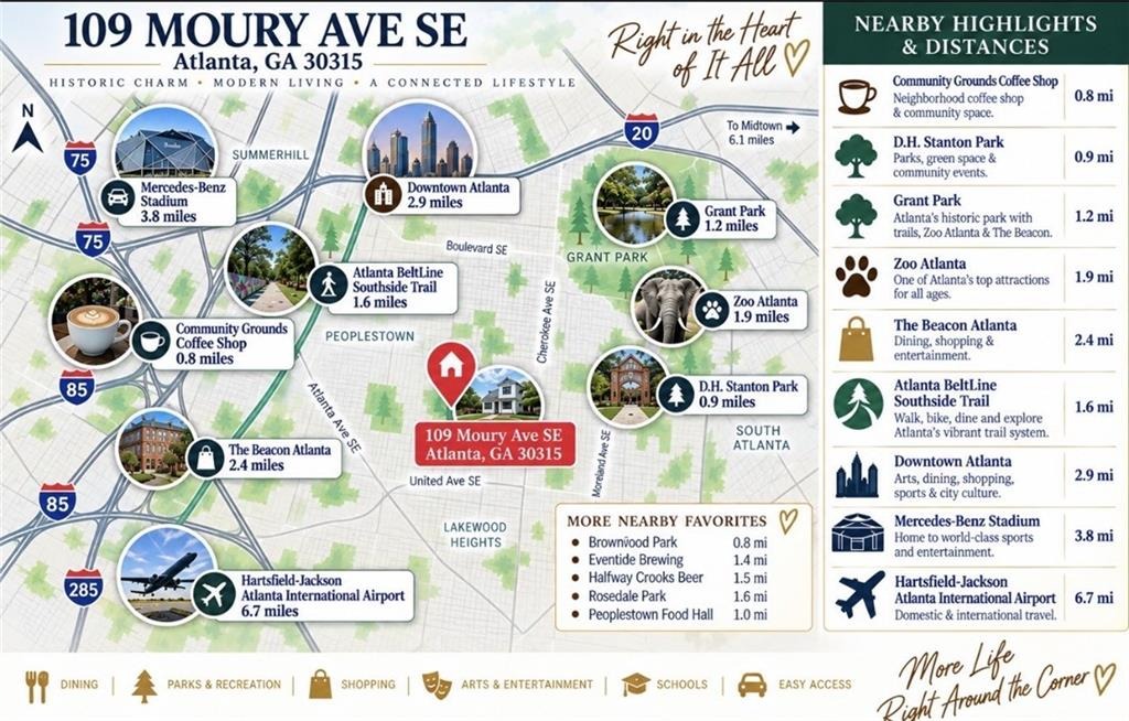 Moury Ave, Atlanta, GA 30315