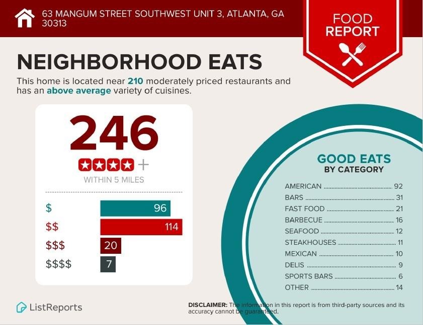 Mangum St, Atlanta, GA 30313 #1