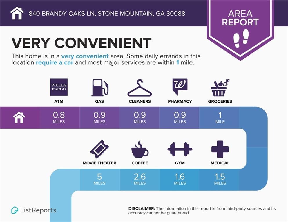 Brandy Oaks Ln, Stone Mountain, GA 30088