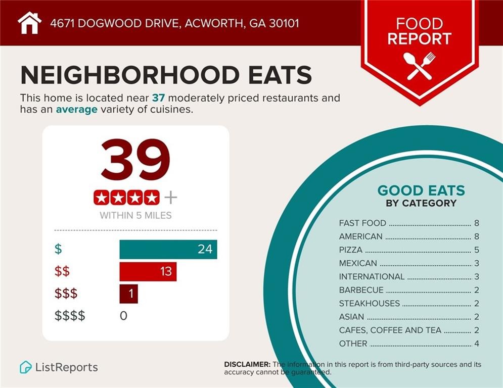 Dogwood Dr, Acworth, GA 30101