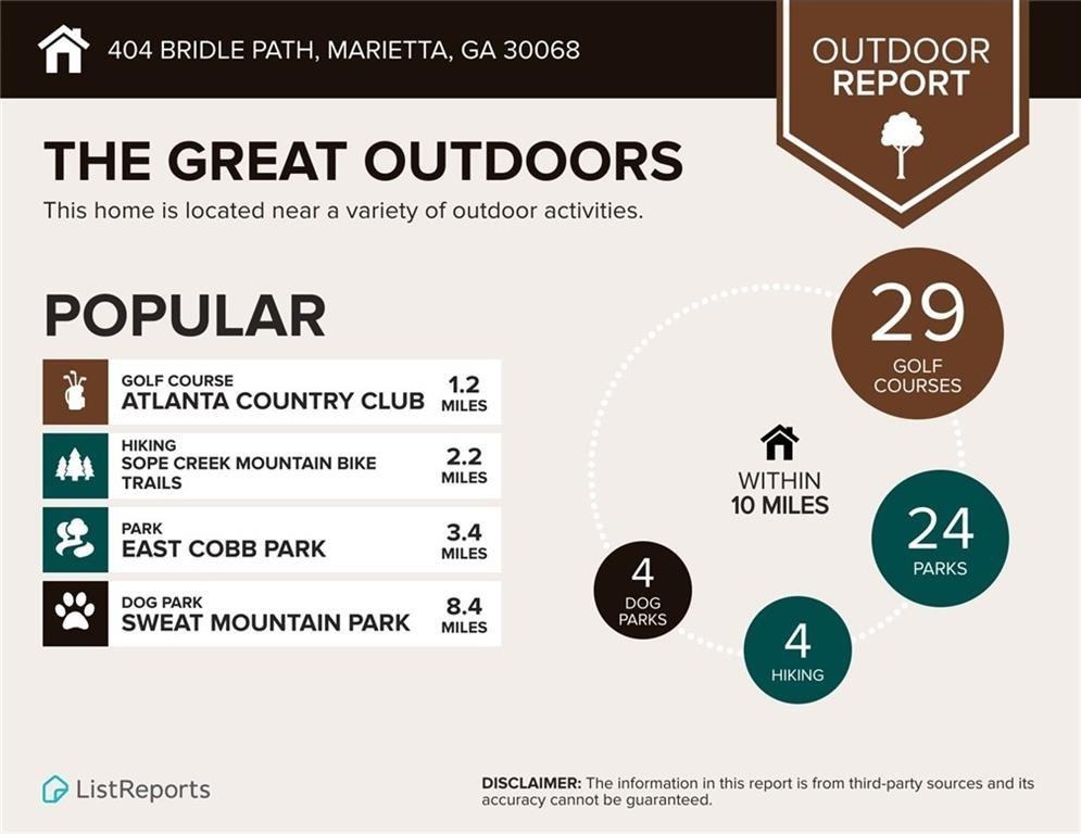 Bridle Path, Marietta, GA 30068 #1