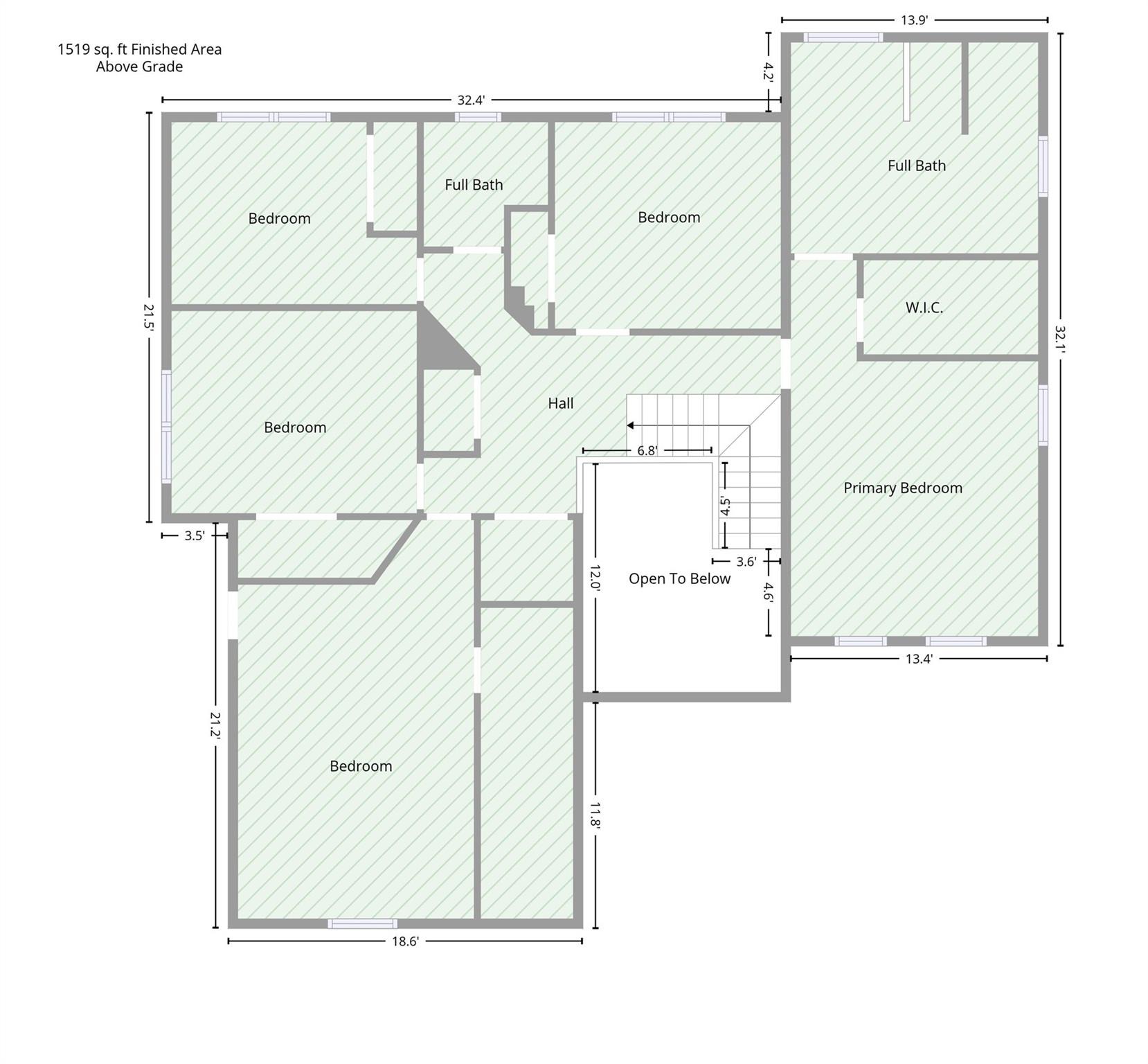Sunnyview Cir, Matthews, NC 28105
